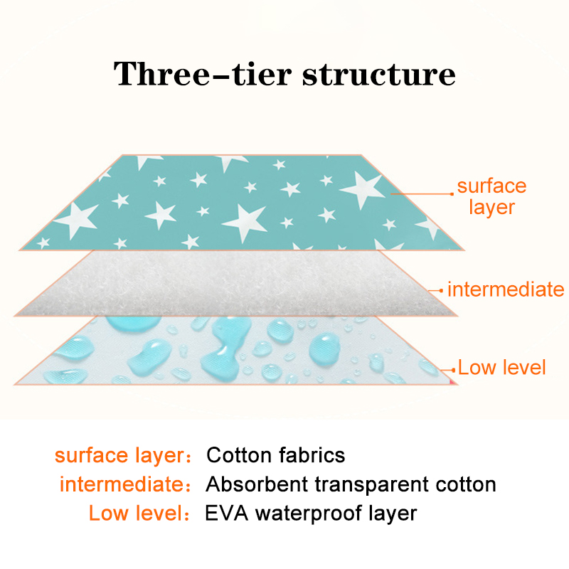 Waterdichte Herbruikbare Pasge - Baby Mattress Waterproof recensie en prijs