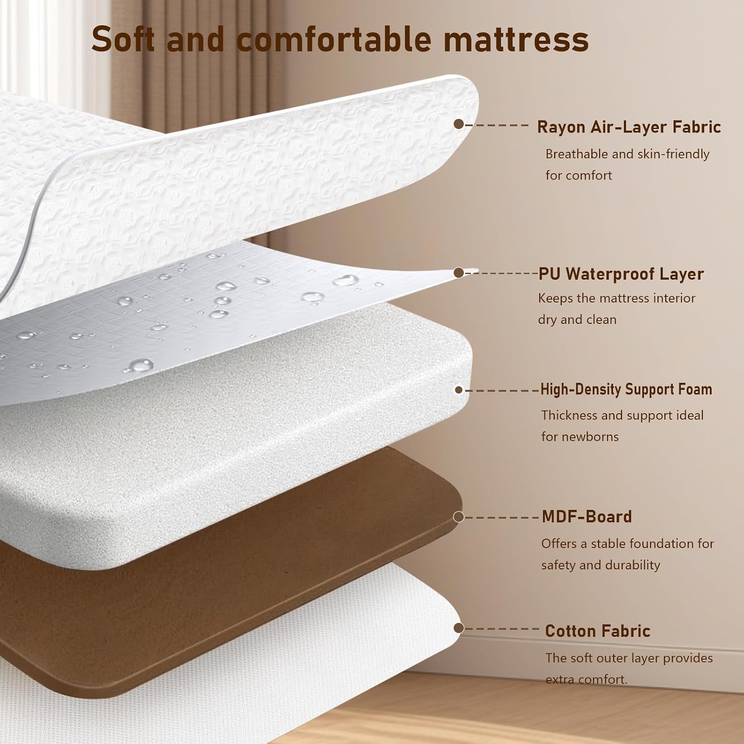 3-in-1 babywiegje, bedzijdslaa - Baby Mattress Waterproof recensie en prijs