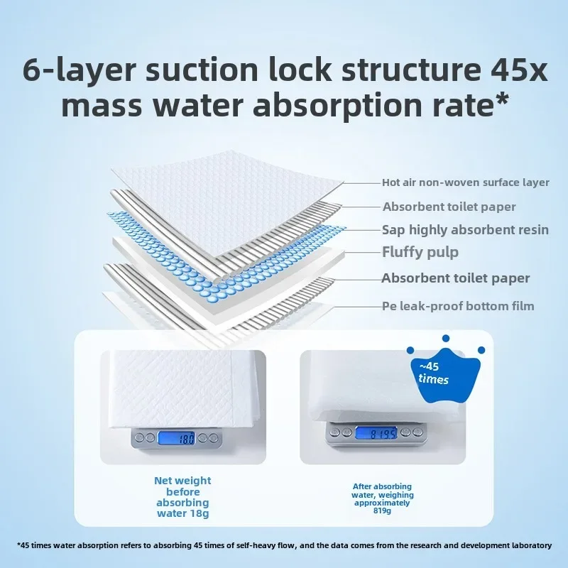 Hot Sale wegwerp babyluierkuss - Baby Mattress Waterproof recensie en prijs